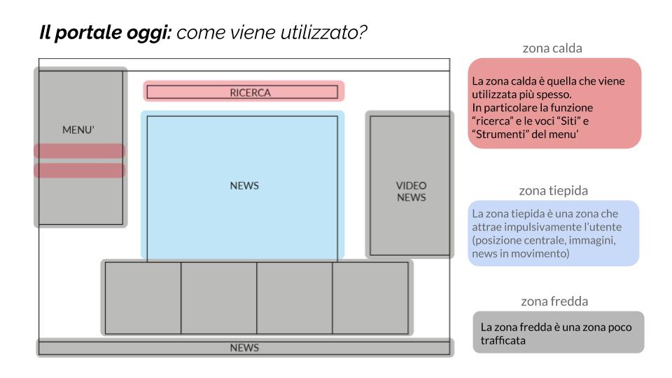 ricerca - labzona